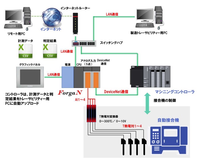 ガス燃焼部品の良否判定装置のシステム構成図