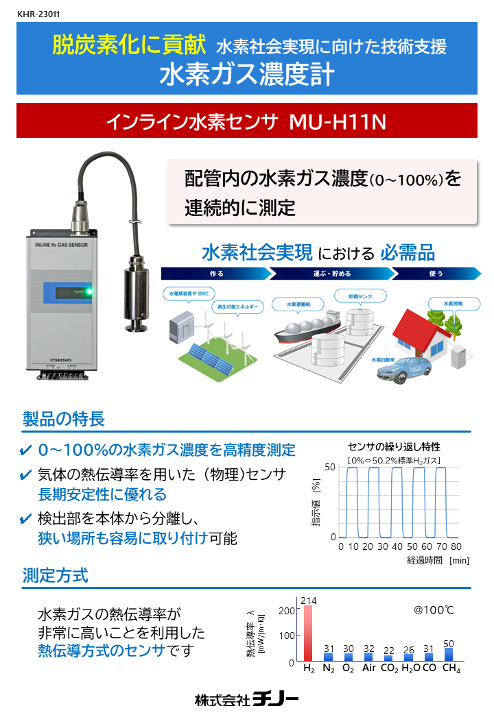 KHR-23011 H2 sensor