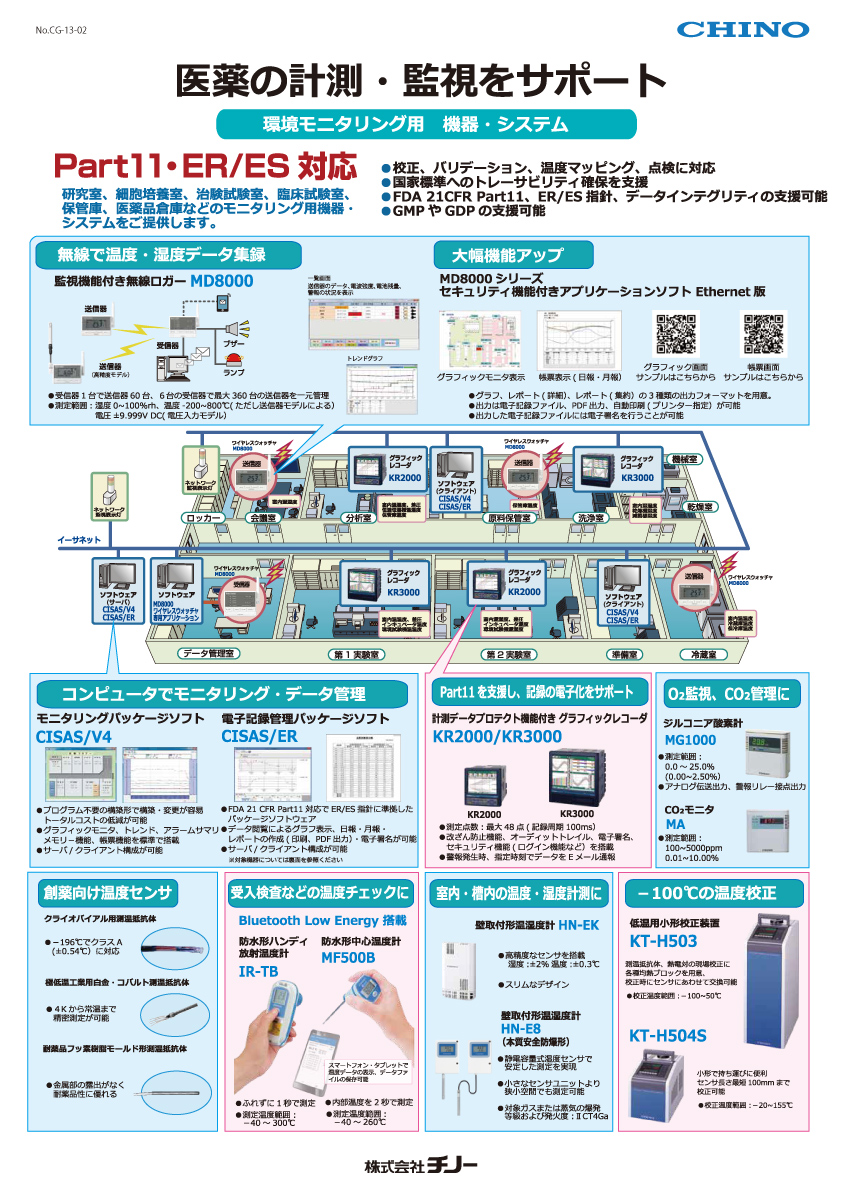 >医薬の計測・監視をサポート