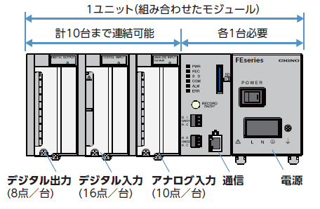 FE10台まで連結