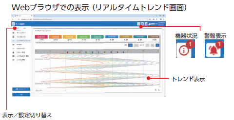 FEブラウザ表示