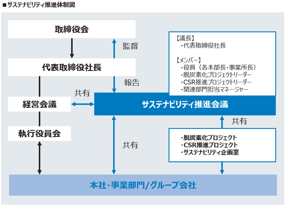 system-chart