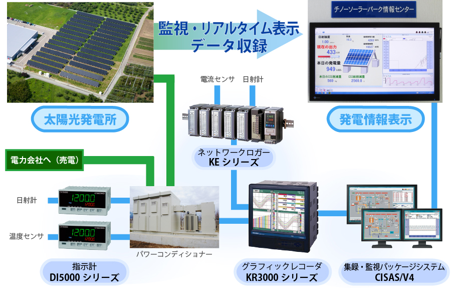 SolarPower