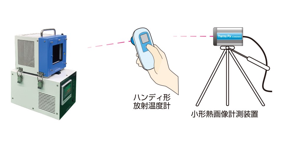 IR-R41使用例