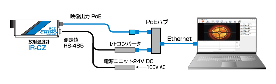 IR-CZ構成