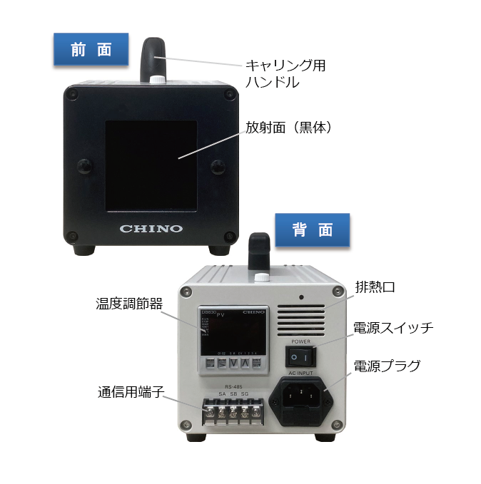 IR-R40各部名称