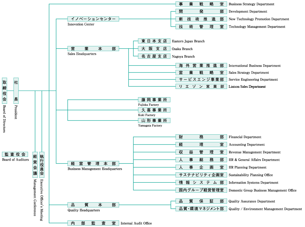 org_chart_2024